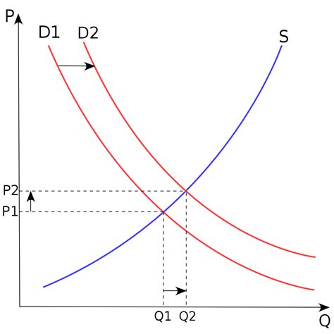 Demand curve - Wikipedia