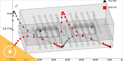 Moldflow | Plastic Injection Molding Design Software | Autodesk