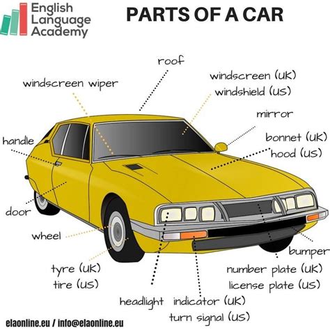 Parts of a Car | Learn english, English lessons, English vocabulary