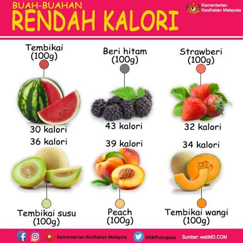 Buah Apa Yang Bagus Untuk Diet - Homecare24