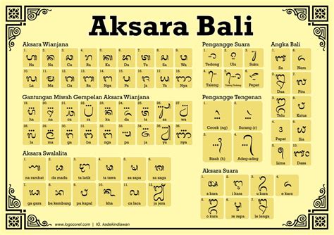 aksara bali lengkap | www.logocorel.com