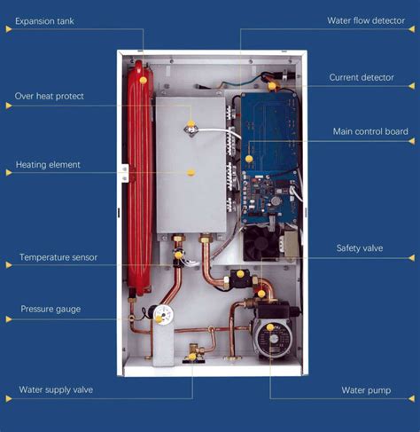 Electric Combi Boiler – Induction heating equipment manufacturer