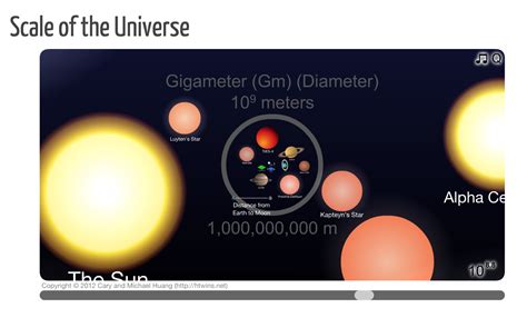 Zoom through all scales of existence | Scale of the universe, Science teacher resources, High ...