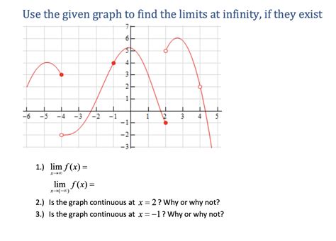 Solved Use the given graph to find the limits at infinity, | Chegg.com