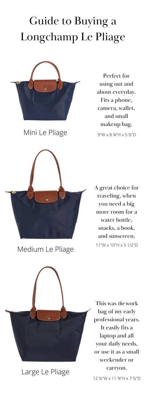 Longchamp Guide: How to Choose the Right Size Longchamp Le Pliage - C ...