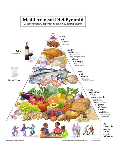 The updated Mediterranean Diet Pyramid is just a more attractive picture.