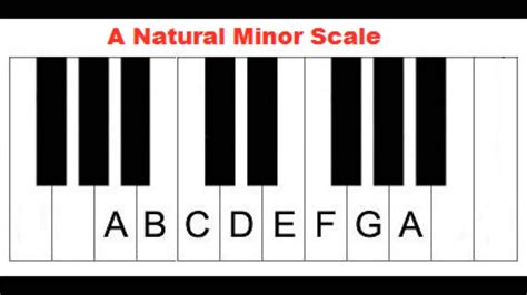 A Minor Scale Piano Chords & Notes