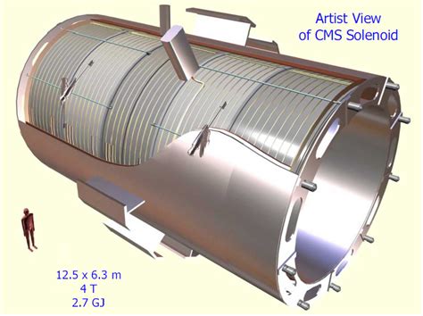 CMS solenoid magnet | ILC Newsline