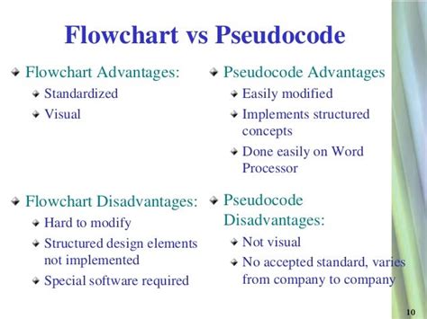 Pseudocode flowcharts