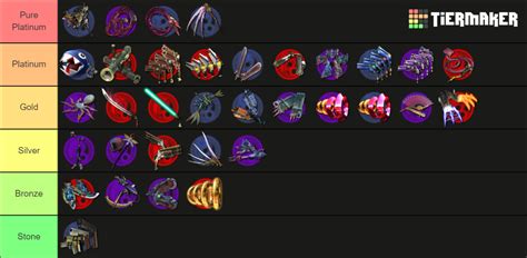 Bayonetta ALL Weapons Tier List (Community Rankings) - TierMaker