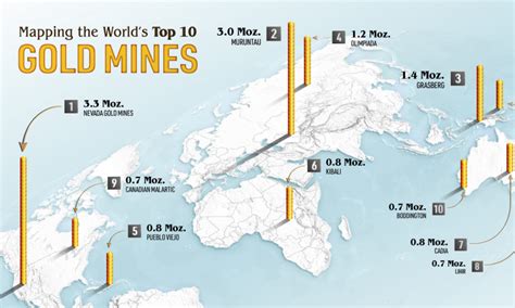 Mapped: The 10 largest gold mines in the world, by production - MINING.COM