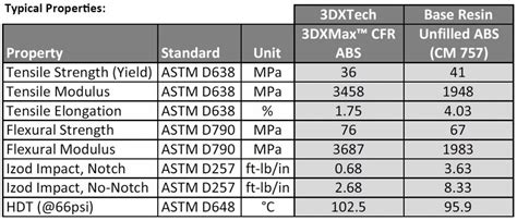 3DXTech Offers New Carbon Fiber-Reinforced PLA and ABS Filaments, 3DXMax CFR | 3DPrint.com | The ...