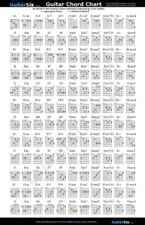 Virtual Guitar Chord Bookinteractive Chords Scale