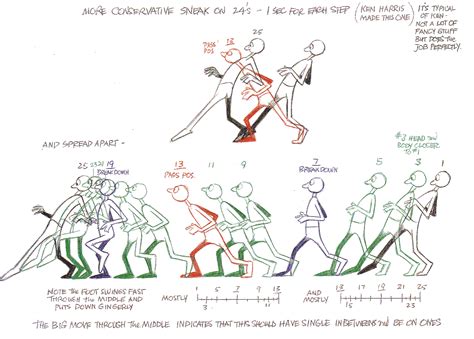 Alex — Digital Skills 2: Characterised walk cycle reference and planning