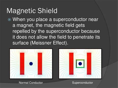 Applications of Superconductivity