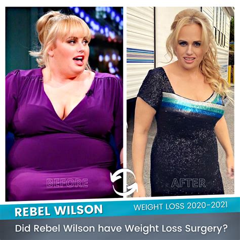 Rebel Wilson’s Weight Loss Journey - 2020 to 2021