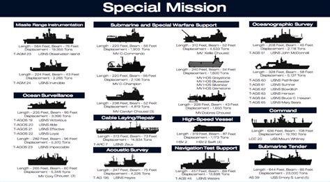 The Ships Of Military Sealift Command – gCaptain