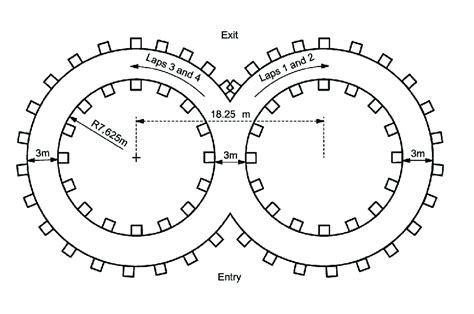 FSAE skid-pad test geometry [9] | Download Scientific Diagram