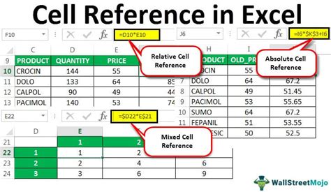 How to Cell Reference in Excel?