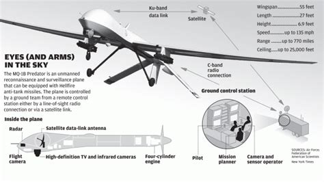 Predator Drone Camera