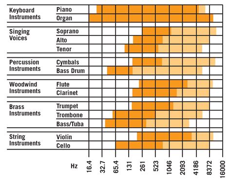 The audio spectrum: understanding EQ and frequency - Videomaker