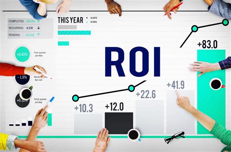 What is ROI? How to calculate ROI?