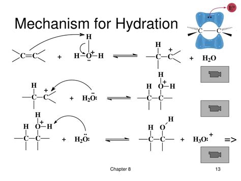 PPT - Alkenes: Chapter 8 Reactions of Alkenes PowerPoint Presentation, free download - ID:6696688