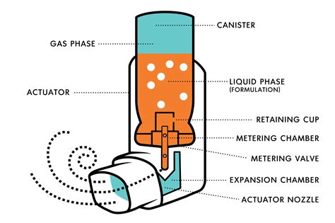 Learn – Brēz Inhaler