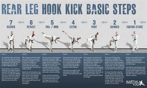 Spinning Hook Kick step by step Martial Arts Sparring, Martial Arts Workout, Martial Arts ...