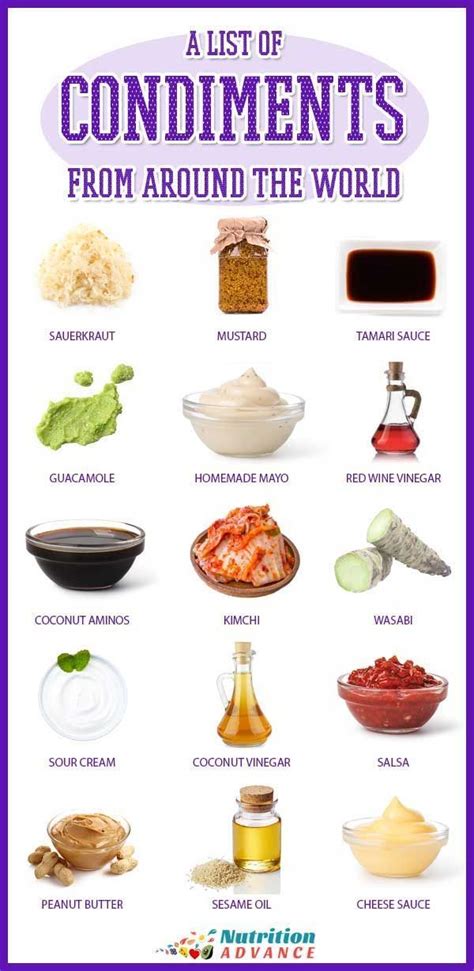 A List of 32 Popular Condiments From Around the World | Tasty, Keto recipes, Keto sauces