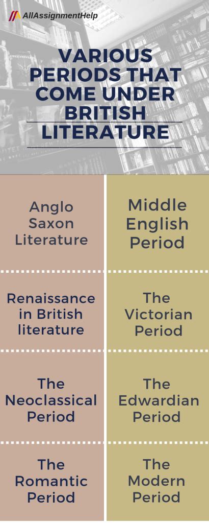 British literature and Its division into various periods