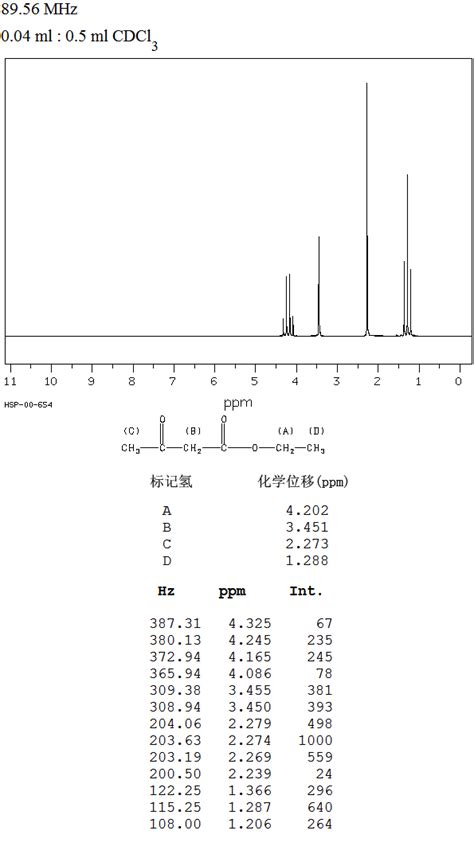 Nmr Spectra Of Ethyl Acetate at Milan Mendez blog