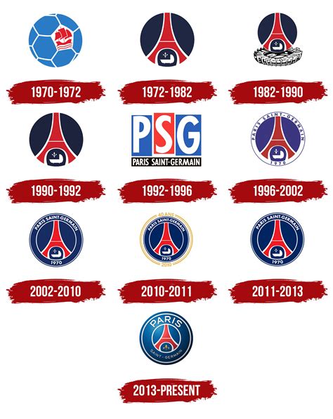 PSG – Paris FC