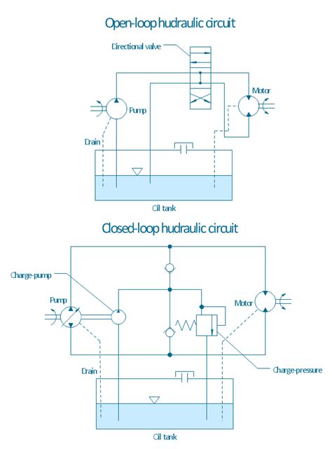 Basic Hydraulic Circuit Design 310 - Circuit Diagram