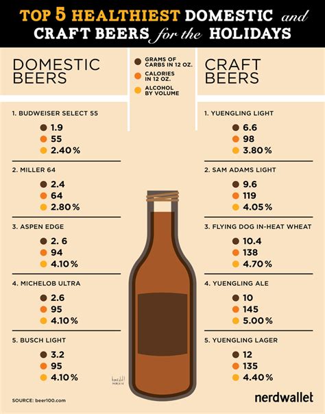 Which domestic beer has the most alcohol content | 4D Game