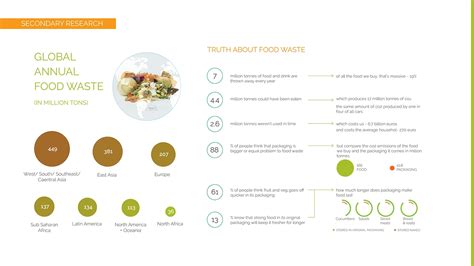 #hunger : App to prevent food wastage & hunger on Behance