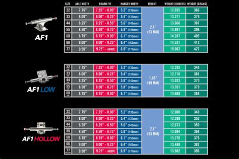 Ace Af1 Size Chart