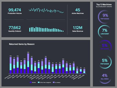 🥇 CÓMO HACER un Dashboard en Excel en 7 PASOS