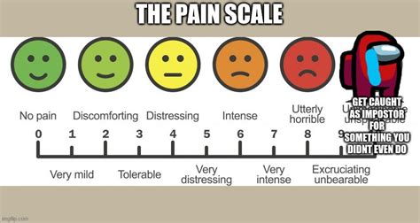 Pain Chart Meme