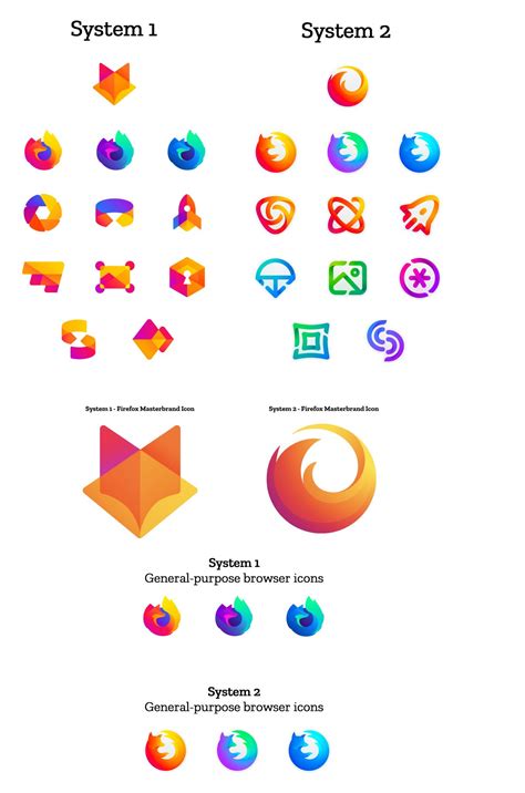 Firefox new logo design is underway asking for feedback from users ...