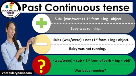 Past continuous tense examples & formation| Download PDF - Vocabulary Point