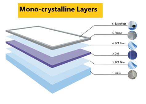 Best Monocrystalline Solar Panels - Alternative Energy Sources