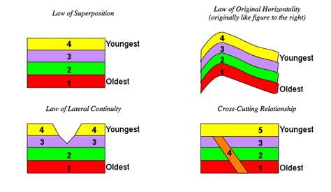 Niels Steno, the Father of Stratigraphy – Science meets Faith