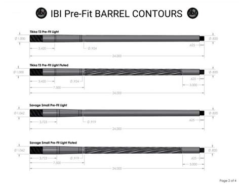 CONTOURS – International Barrels