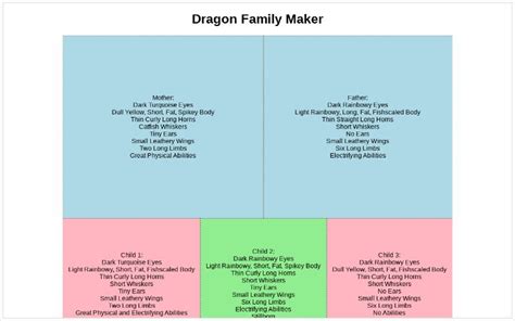 Dragon Family Maker ― Perchance Generator