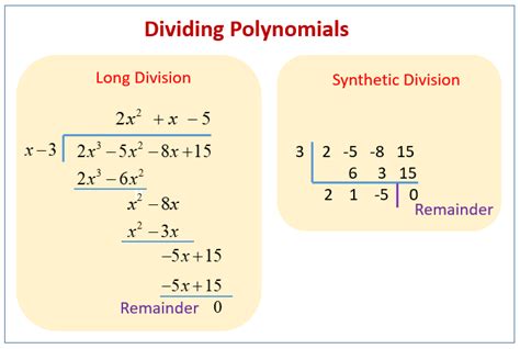 Dividing Polynomials and the Remainder Theorem (solutions, examples ...