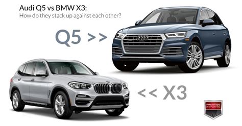 Audi Q5 vs BMW X3: How do they stack up against each other?