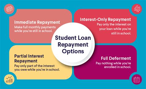 How to Manage Student Loan Debt and Repayment -— 9 Tips | SoFi