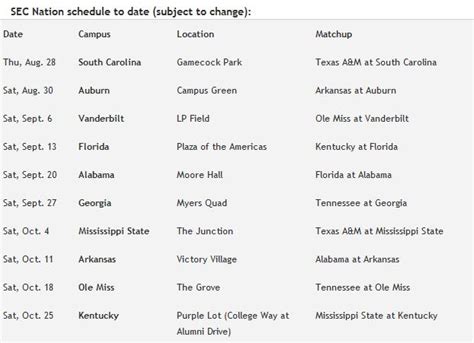 Fan Central Mailbag: CFB Maps; NFL Nation; Tim Tebow; The Sports Reporters - ESPN Front Row