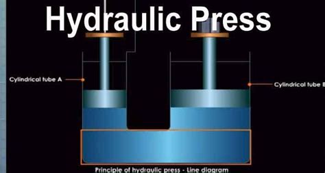 What Is a Hydraulic Press? | Completely Hydraulic UK